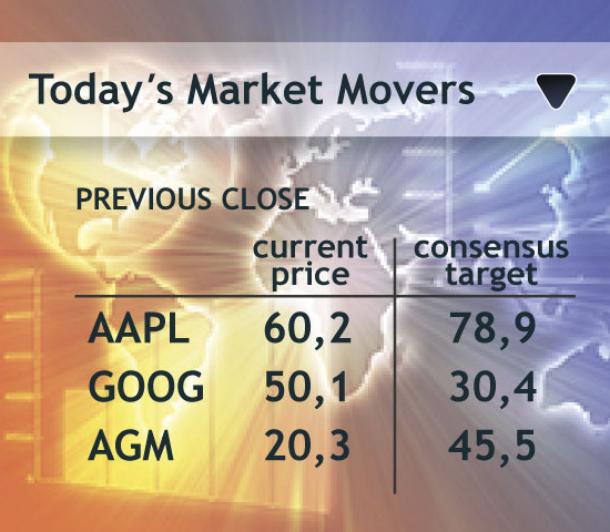 Baltikums Bank Investīciju pārvaldes analītiķi izveidojuši analītisko apskatu Market Movers.