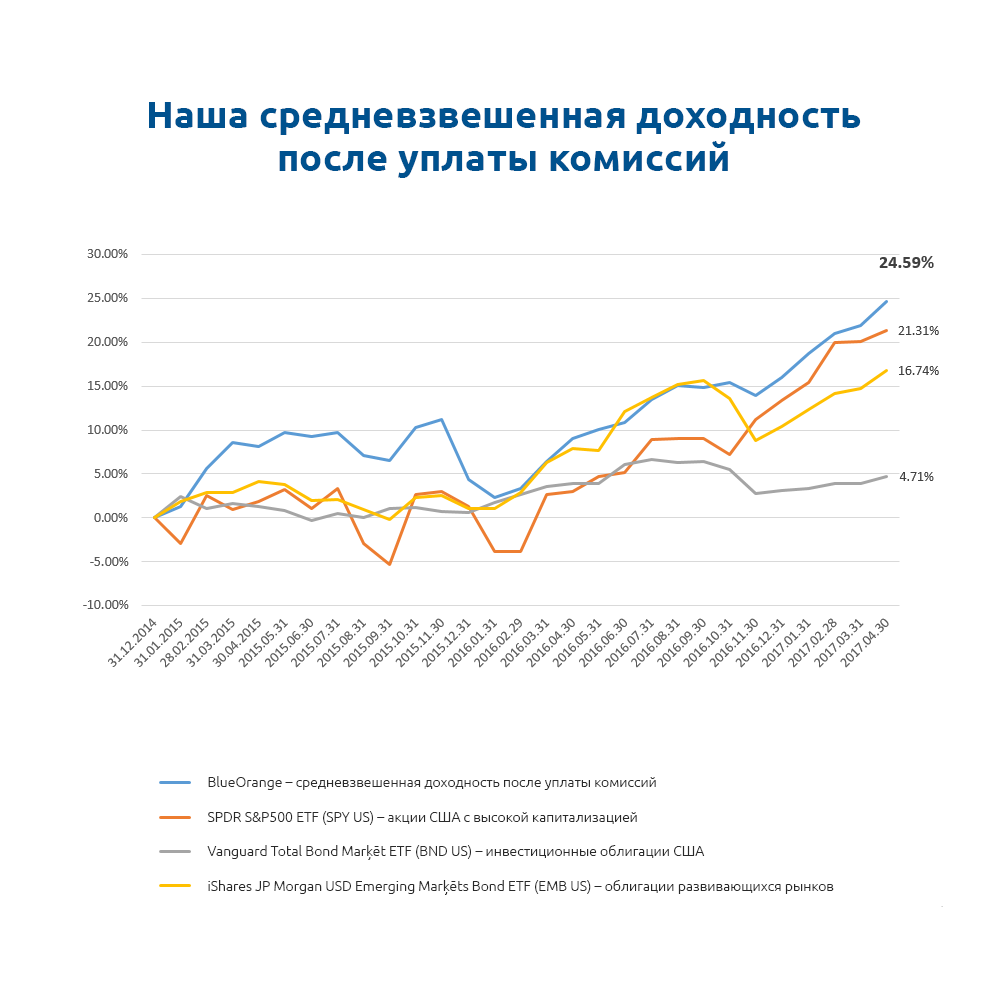 НАШИ РЕЗУЛЬТАТЫ В АПРЕЛЕ